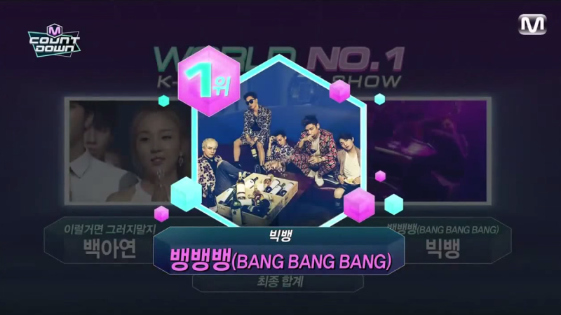 BIGBANG Takes 3rd Win with “Bang Bang Bang” + BTS, SISTAR, Teen Top, AOA Comebacks Galore on “M!Countdown”