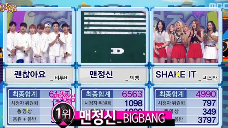 BIGBANG Gets 2nd Win With “Sober” on “Music Core” + Comebacks by Girls’ Generation, Girl’s Day, and More