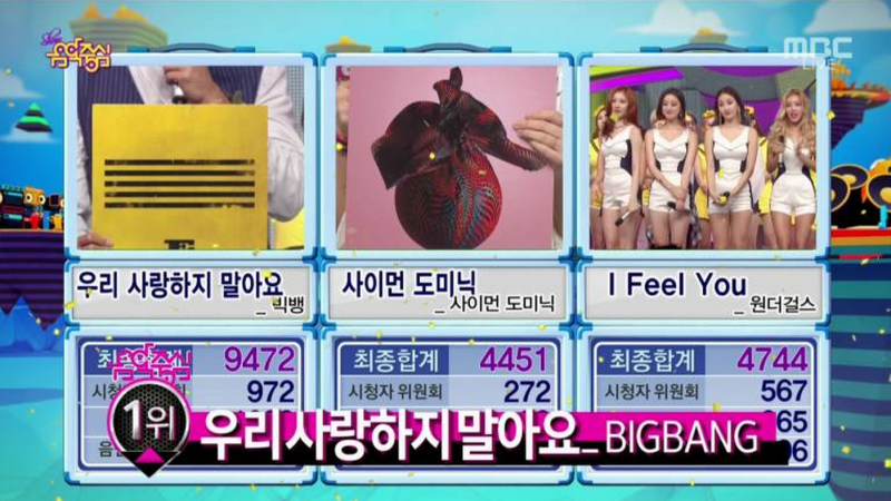 BIGBANG Takes 4th Trophy for “Let’s Not Fall in Love” Through “Music Core,” Performances from Girls’ Generation, HyunA, SG Wannabe and More