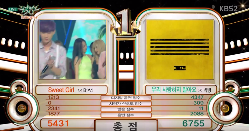 It’s BIGBANG’s 3rd Win With “Let’s Not Fall in Love” on “Music Bank” + Performances from Girls’ Generation, Juniel, HyunA, VIXX LR and More