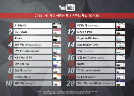 YouTube 2015 chart 2