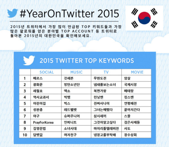 twiiter 2015 top keywords